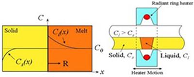 Thallium Bromide Gamma-Ray Spectrometers and Pixel Arrays